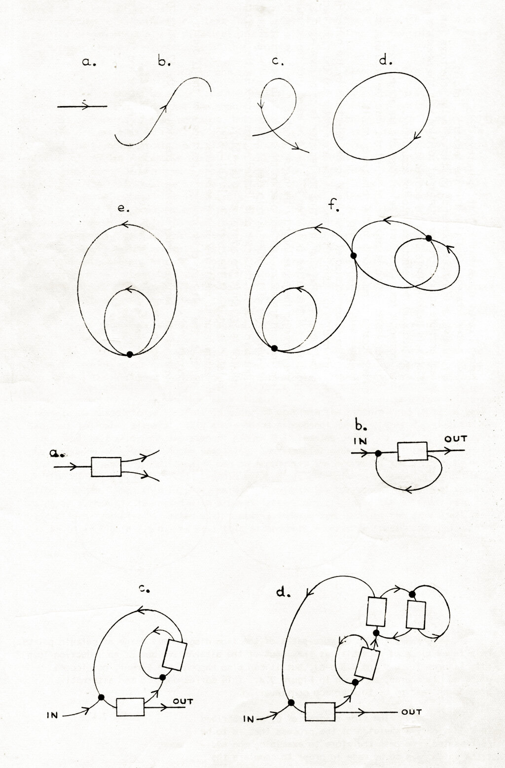 38 Herman H. Goldstine and John von Neumann, “Drawing Flow Diagrams,” 1947