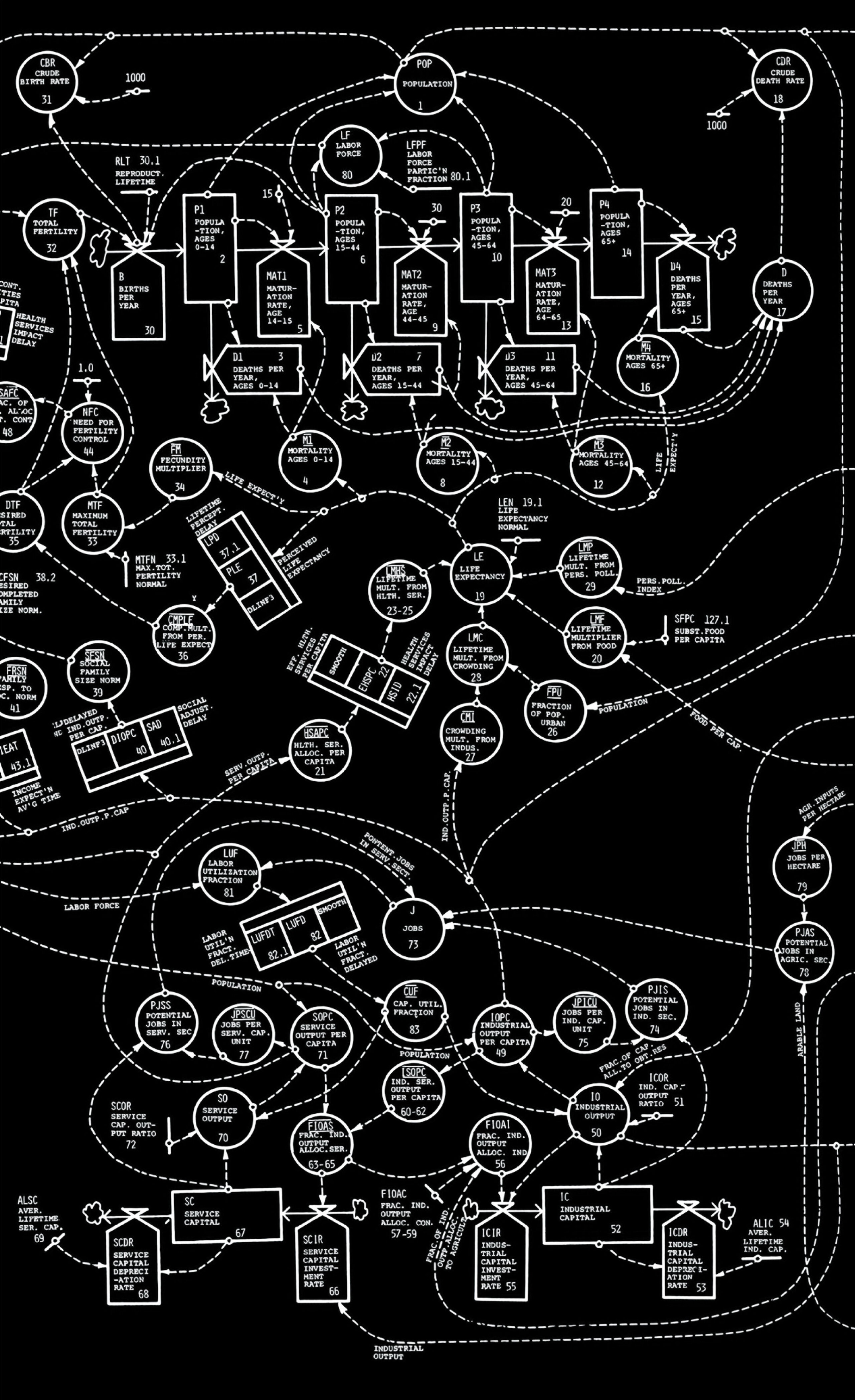 gta edition - Flowcharting